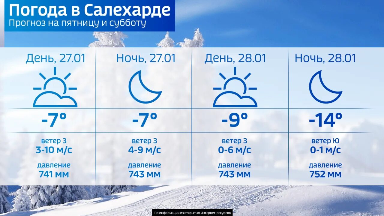 Погода Салехард. Температура погода. Салехард климат. Теплая погода.