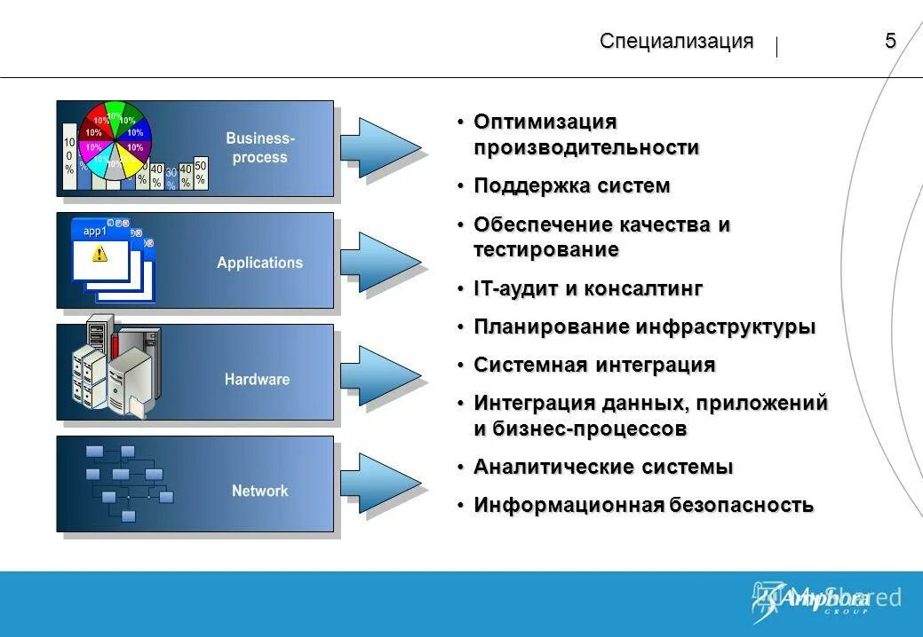 Рекламное программное обеспечение. Планирование инфраструктуры для команды проекта. программное обеспечение телефона. программы качества apple. стандарты качества apple.
