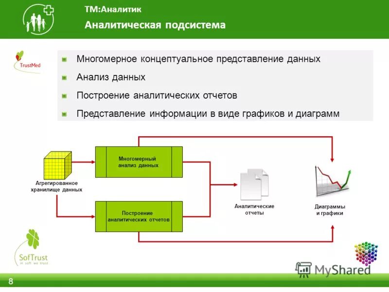 Аис система профилактики