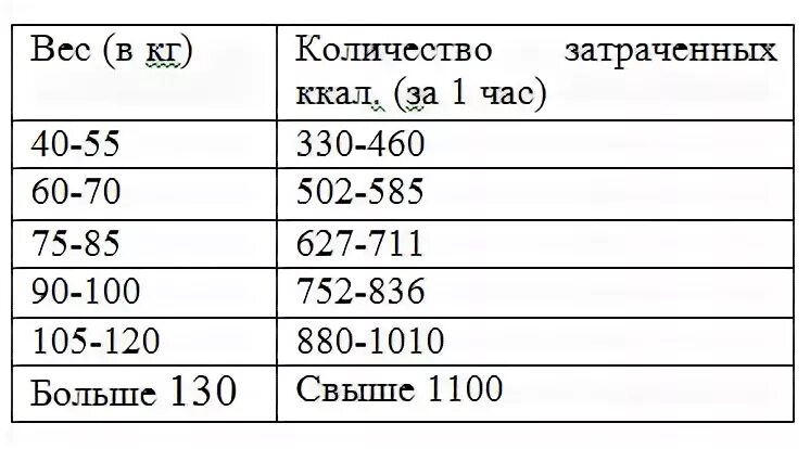 Сколько калорий сжигает плавание