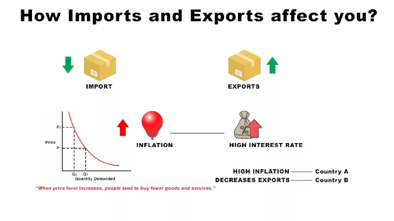 When the import. Export and Import Definition. Export Definition. Import how. Import and Export differences.