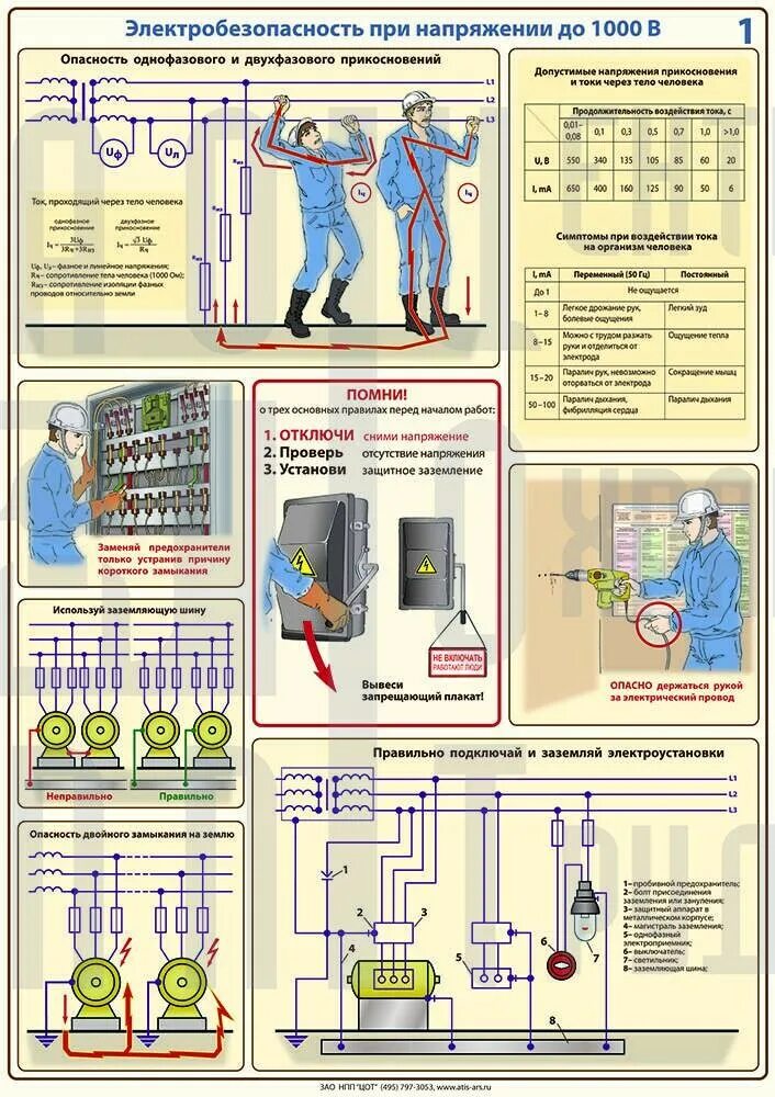 Отключение в электроустановках до 1000в плакаты. Схема заземления электроустановок до 1000 вольт. Электробезопасность напряжение до 1000 в. Плакат электробезопасности при напряжении 1000 вольт.