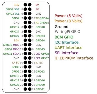 Pi 4 gpio