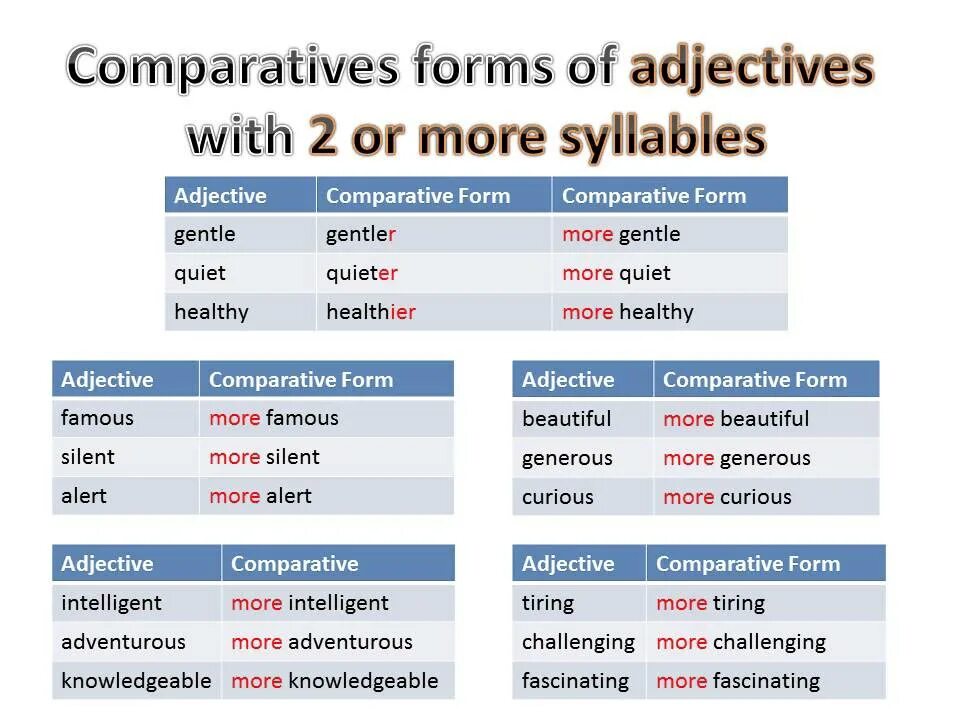 Comparative form. Comparative form of the adjectives. Forms of adjectives. Comparative and Superlative forms. Beautiful adjective form