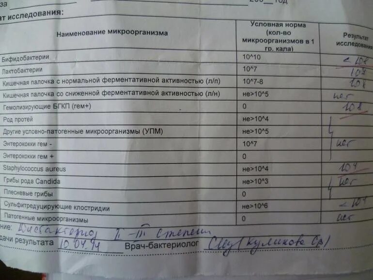 Норма стафилококка в носу. Мазок на зева на золотистый стафилококк. анализ на стафилококк норма. мазок на стафилококк анализ. результат анализа на стафилококк.