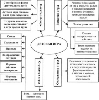 Роль психологической игры