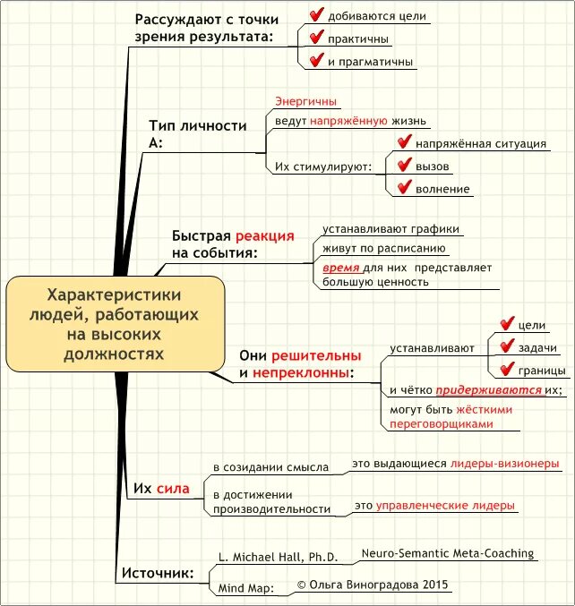 Какое событие с точки зрения