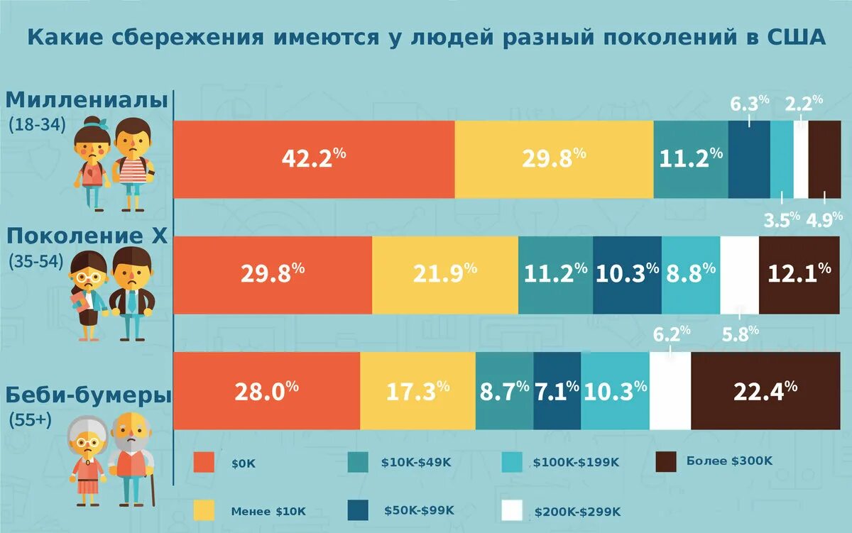 2011 какое поколение