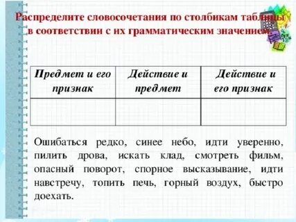 Предложение действие 1 класс