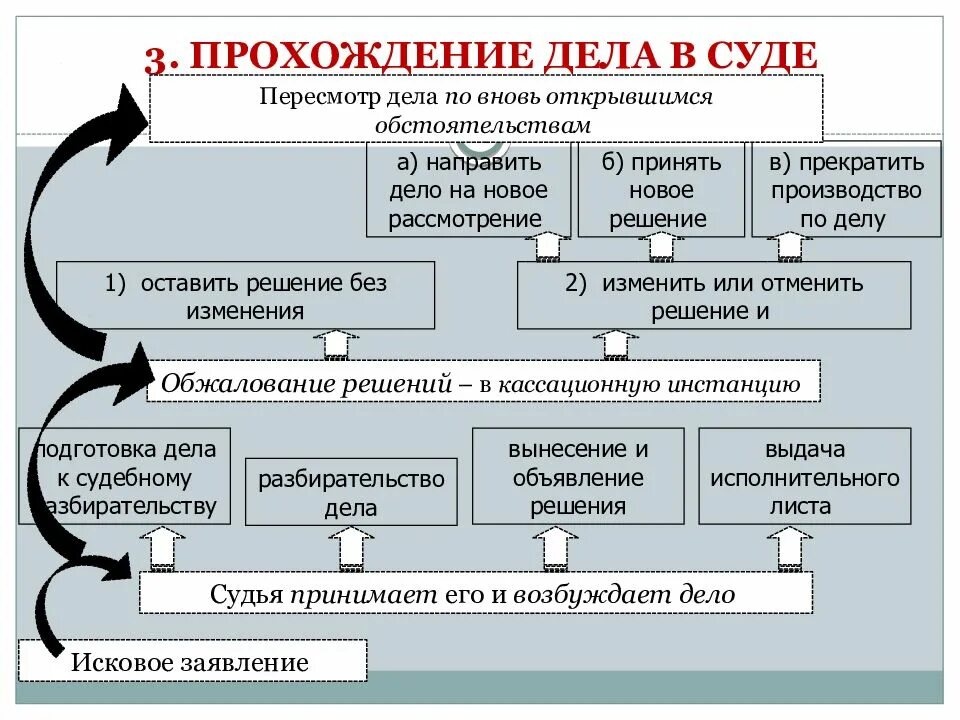 Гражданский арбитражный