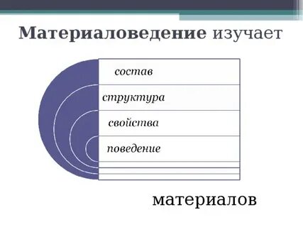 Дисциплина материаловедение