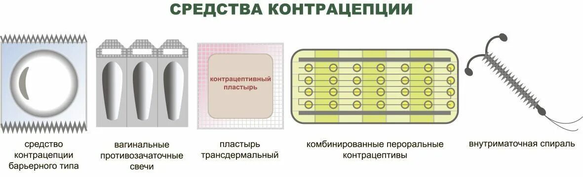 Пластырь метод контрацептива. Гормональные методы контрацепции пластыри. Гормональный пластырь метод контрацепции. Трансдермальный пластырь противозачаточный. Противозачаточные для мужчин название