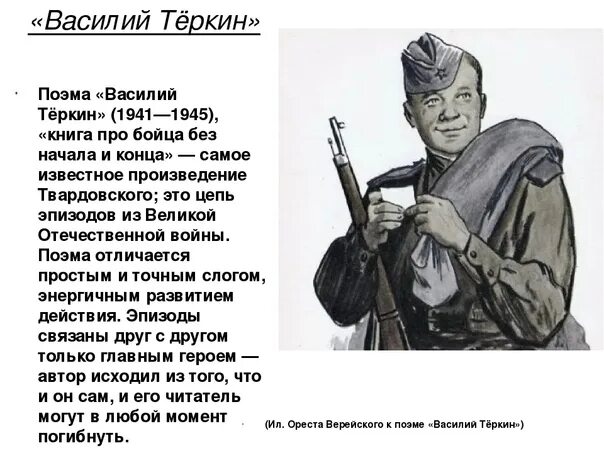 Какую войну прошел теркин. Твардовский образ Василия Теркина.