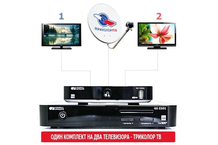 Диагностика телевизоров в Кадамовском - Ремонт и установка телевизоров - Ремонт 
