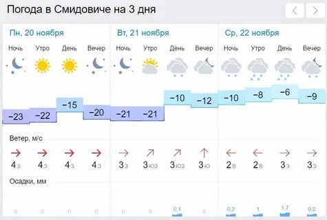 Погода в ноябре в смоленске 2024 года