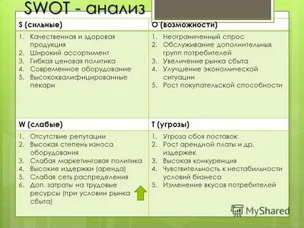 Метод swot позволяет