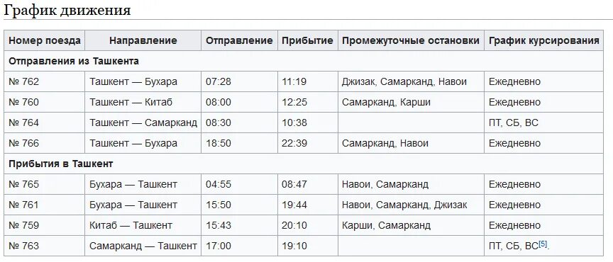 Расписание поездов Ташкент Бухара. Бухара Самарканд автобус. Москва-Ташкент поезд расписание. Расписание поездов Ташкент. Расписание электричек подлипки фабрика мая