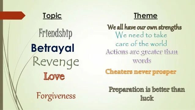 Choosing narrowing topic. Difference between tenses. Summary presentation. Theme topic subject разница. Разница topic.