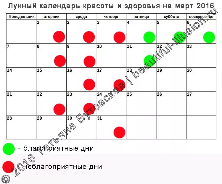 Благоприятные дни для похудения. Похудение по лунному календарю. Благоприятные дни для прокола ушей. Лунный календарь красоты.