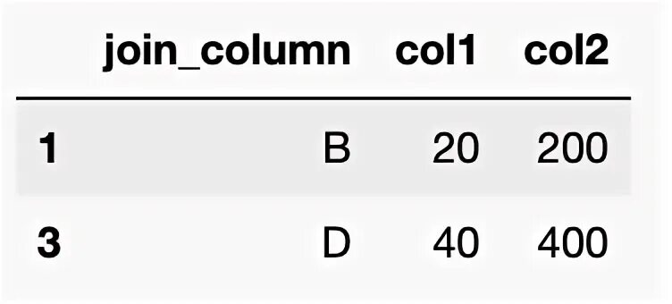 Join column