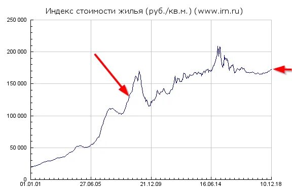 Особенности приобретения жилья на российском рынке недвижимости УФМС Паспортный 
