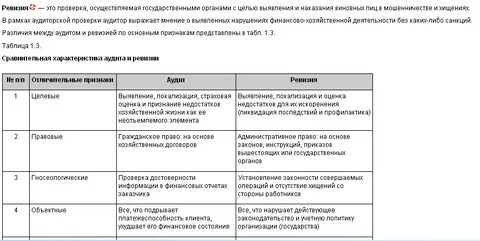 Ревизионный аудит