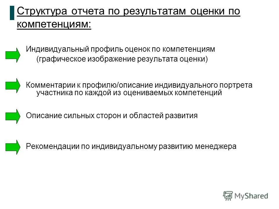 Результат встречи определены. Индивидуальный профиль участника проекта это. Профиль участника. Что такое индивидуальный профиль участника?. График компетенций.