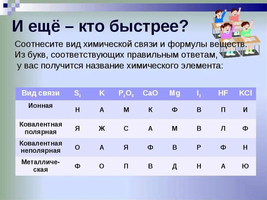 Самостоятельная работа химическая связь 8 класс. Типы химических связей задания. Задания по теме химическая связь. Виды химической связи задания. Типы связей химия 8 класс задания.