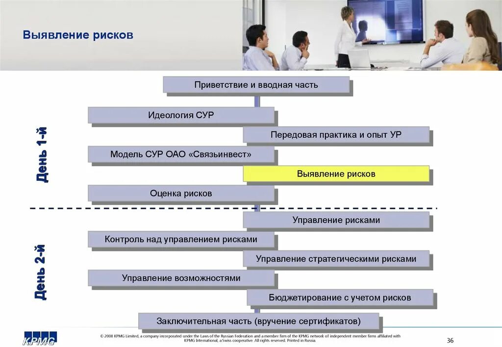 Выявление рисков. Контроль над рисками. Сур система управления рисками. Инк управление рисками.