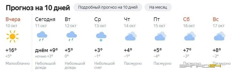 Прогноз погоды кудымкар на 10 дней