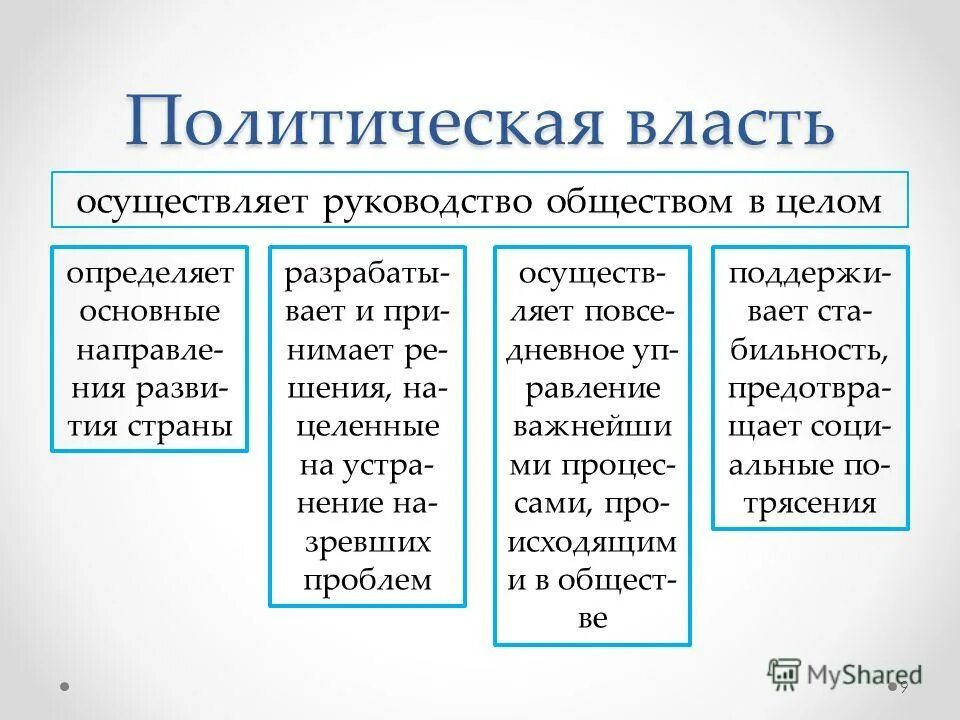 власть в обществе в целом. власть в обществе в целом. понятие власти политическая власть. традиционный тип власти. политическая власть.
