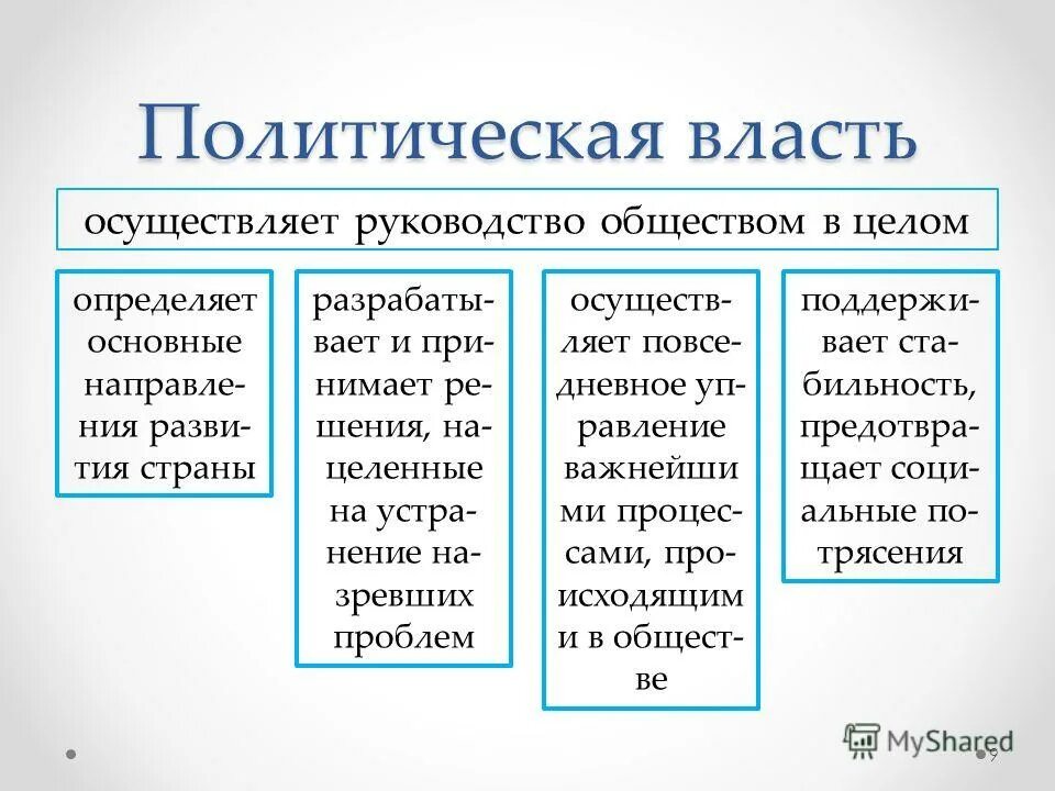 Власть на общества определенную организация. Кем осуществляется политическая власть. Политическая власть осуществляется руководство обществом. Примеры политической власти. Пример внеполитической власти.