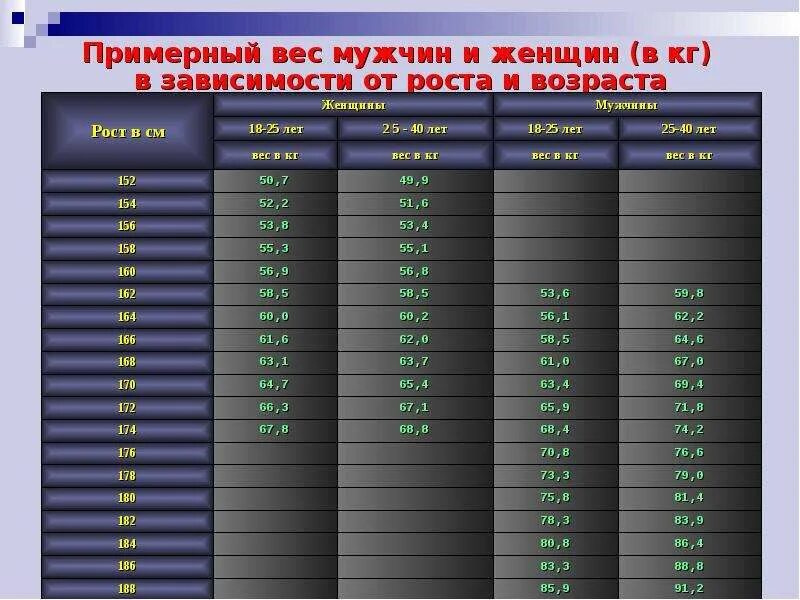 178 рост вес для мужчин. Норма веса и роста у мужчин. Норма веса для мужчин. Нормальный вес для мужчины. Таблица роста и веса для мужчин.