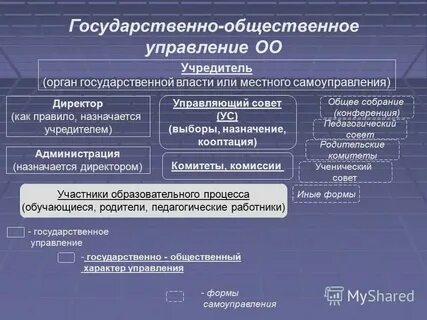 Состав учредителей и органов