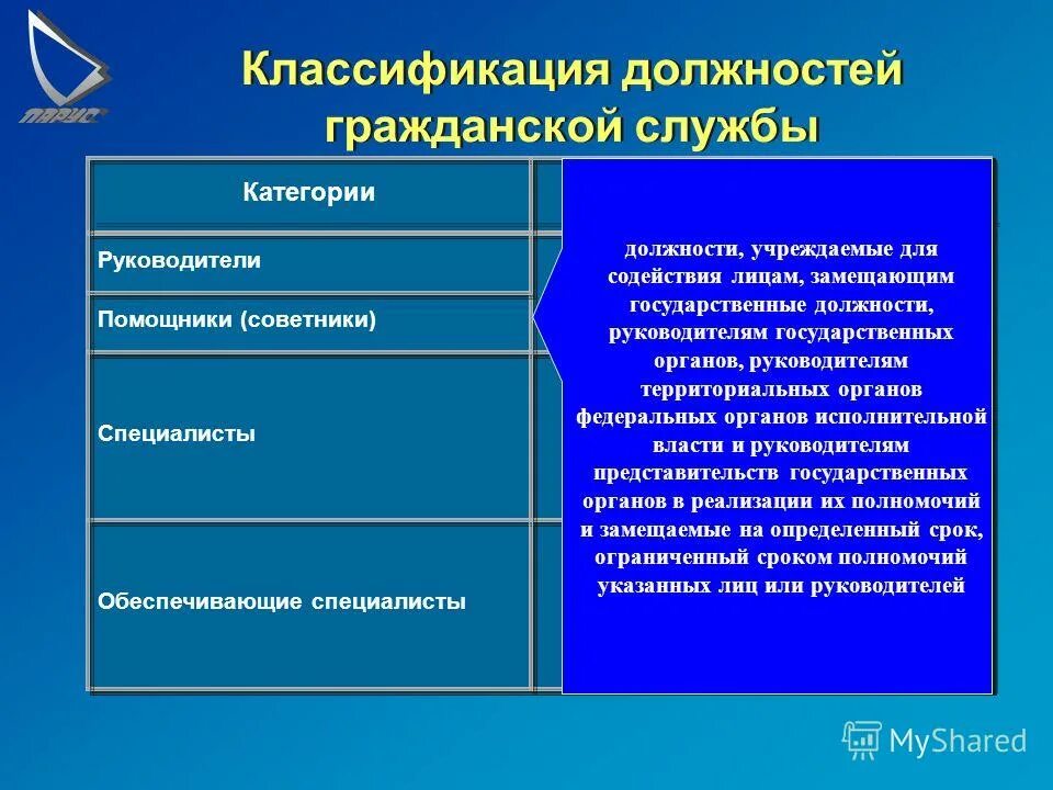 Какие должности относятся к государственной гражданской службе. Классификация должностей гражданской службы (категории и группы). Обеспечивающий специалист это категория должностей. Госслужба категории должностей. Обеспечивающий специалист Госслужба.