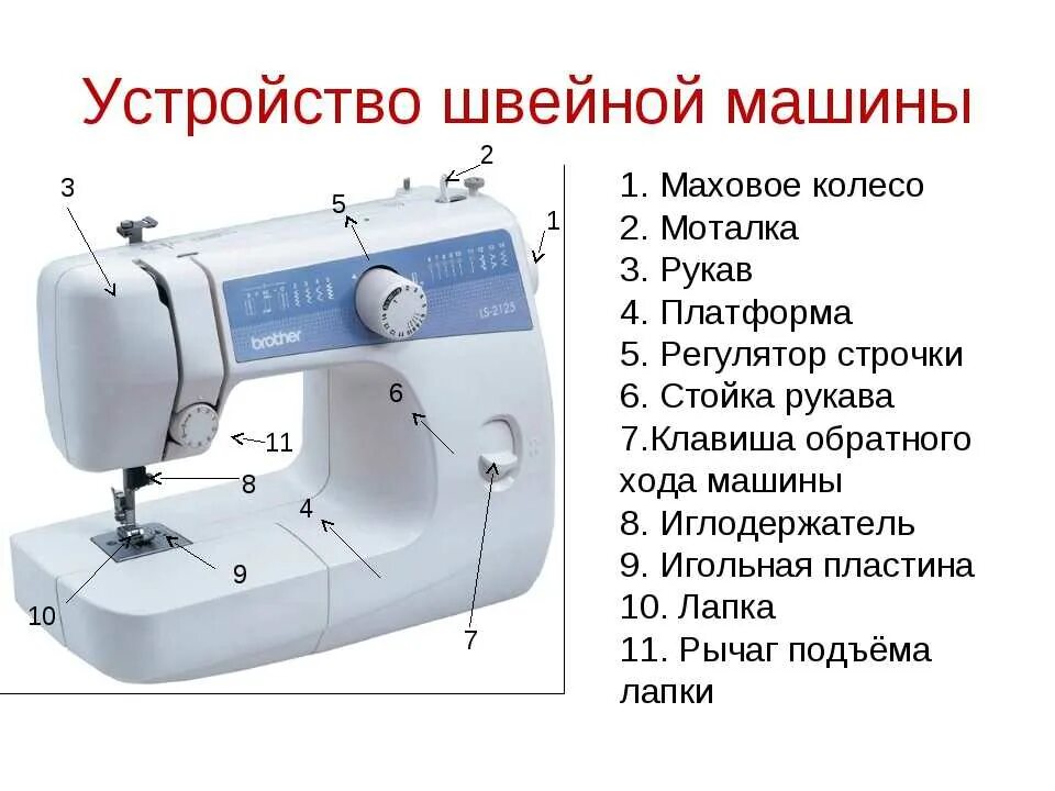 Описать устройство швейной машины. Схема механизма швейной машины. Из чего состоит электрическая швейная машинка. Основные узлы швейной машины с электрическим приводом.