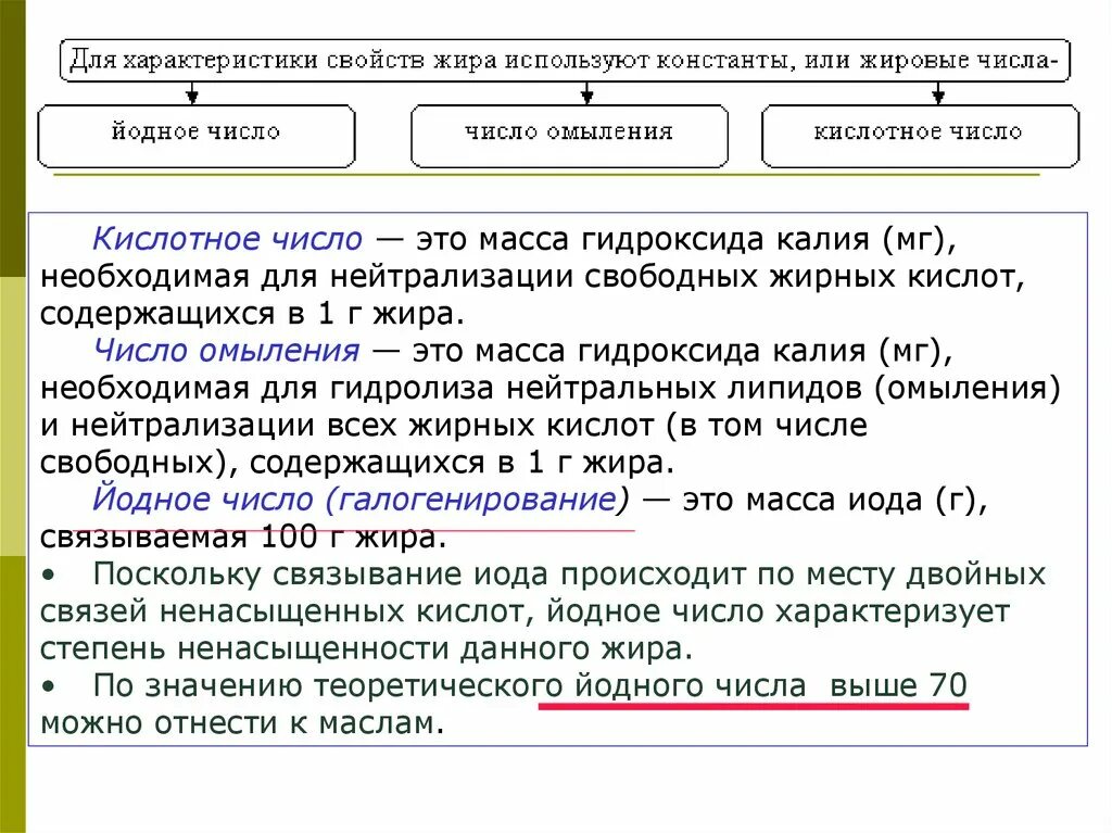 Кислотное число жира. Йодное число липидов. Число омыления характеризует. Число омыления масел. Йодное число жира.