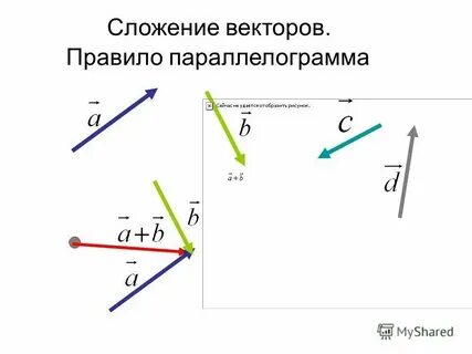 Правило параллелограмма геометрия 9 класс