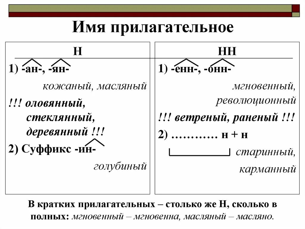 Когда в прилагательных пишется н и нн. Правописание суффикса Енн в прилагательных правило.