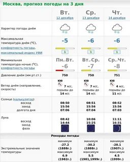 Погода в бологое метеоновости на 14 дней
