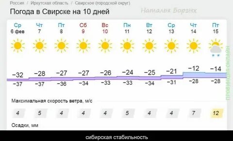 Погода в улан 10 дней