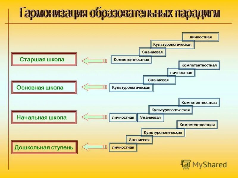 Определи цель данного текста