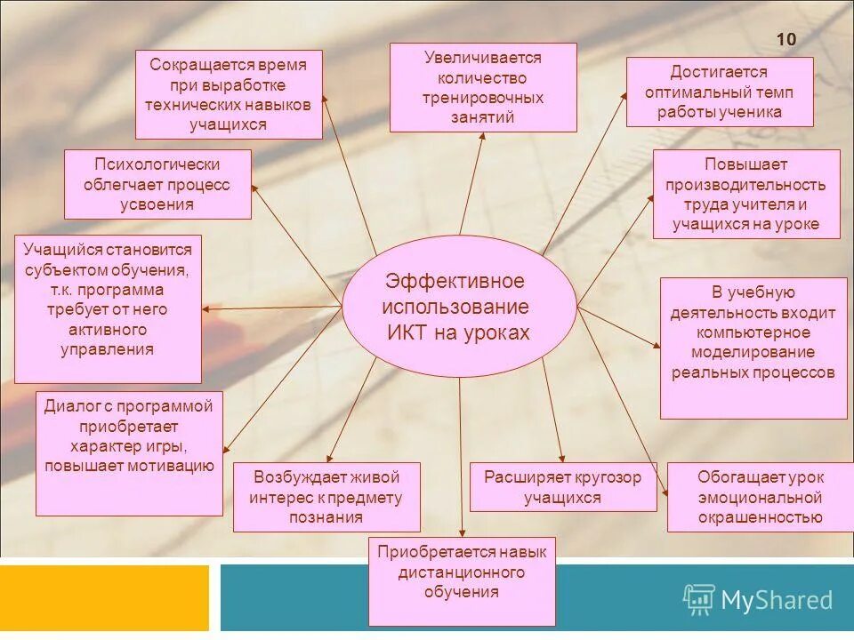 темп работы ученика