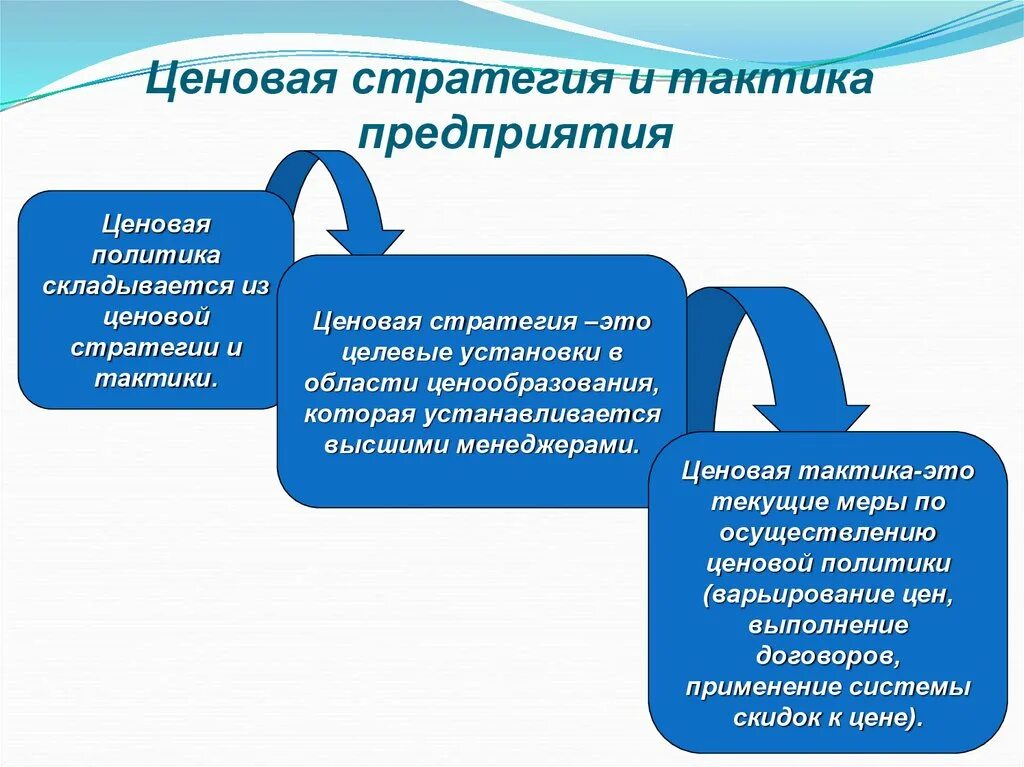 Ценовая политика и ценовая стратегия предприятия. Ценовая политика предприятия стратегии. Ценовые стратегии предприятия. Стратегия и тактика ценовой политики предприятия..