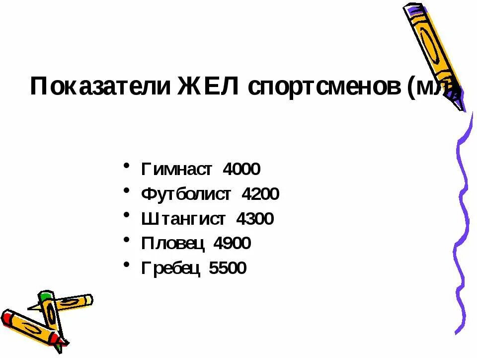 Емкость легких спортсменов. Показатели жел у спортсменов. Жизненная емкость легких у спортсменов. Показатели жизненной емкости легких у спортсменов. Жизненная емкость легких презентация.