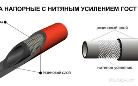 Рукав с нитяным усилением