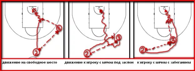 Сколько игроков в стритболе