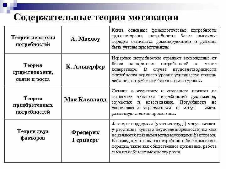 Характеристики раскрывающие человека. Содержательные теории мотивации. Содержательные теории мотивации основываются на. Содержательные теории мотивации в менеджменте 3. Содержательные теории мотивации в менеджменте кратко.