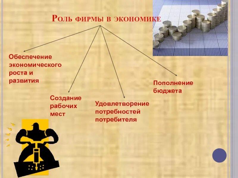 Роли организации в современном обществе. Роль фирмы в экономике. Роль фирмы в рыночной экономике. Фроль фирмы в экономики. Фирма в рыночной экономике конспект.