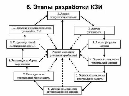 Комплексная защита информации